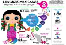 La riqueza de los idiomas en la cultura mexicana 13 La riqueza de los idiomas en la cultura mexicana