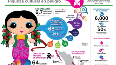La riqueza de los idiomas en la cultura mexicana