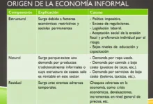 Los orígenes de la economía informal en México