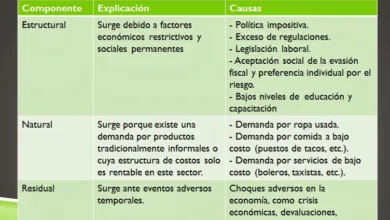 Los orígenes de la economía informal en México