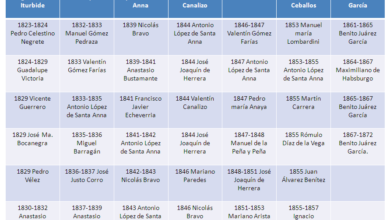 Los presidentes de México en el siglo XX 9 Los presidentes de México en el siglo XX