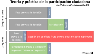 Participación ciudadana en la toma de decisiones políticas 7 Participación ciudadana en la toma de decisiones políticas