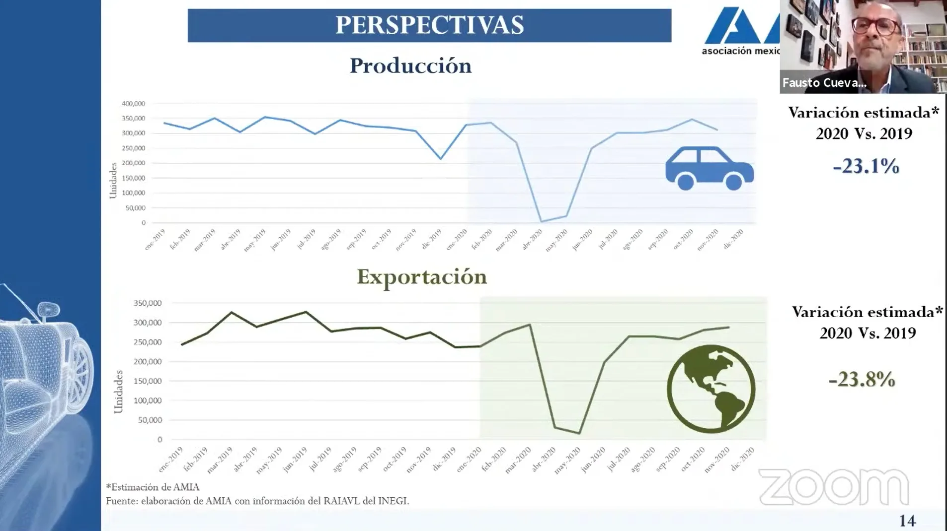 Perspectivas del sector automotriz en la economía de México 1 Perspectivas del sector automotriz en la economía de México
