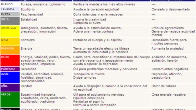 Significado de los colores en la ropa tradicional