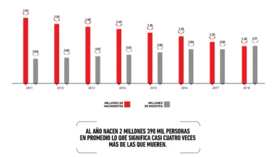 Tasas de natalidad y mortalidad en México 9 Tasas de natalidad y mortalidad en México
